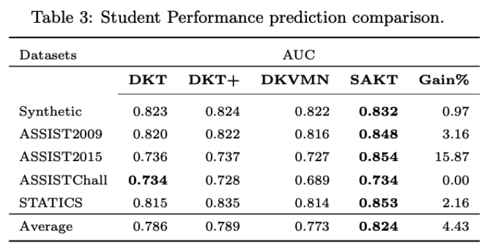A Self-Attentive model for Knowledge Tracing - 知乎