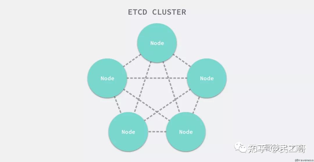 讲真的，etcd 服务入门一篇文章足够了！ - 知乎