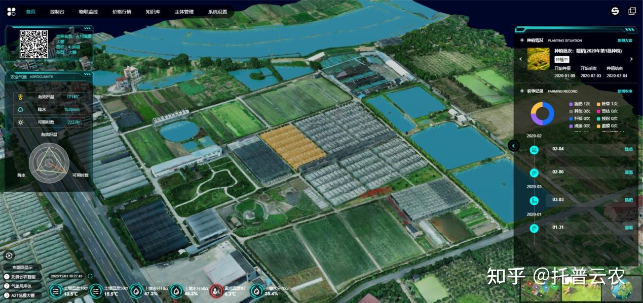 国家数字设施农业创新应用基地建设方案 - 知乎