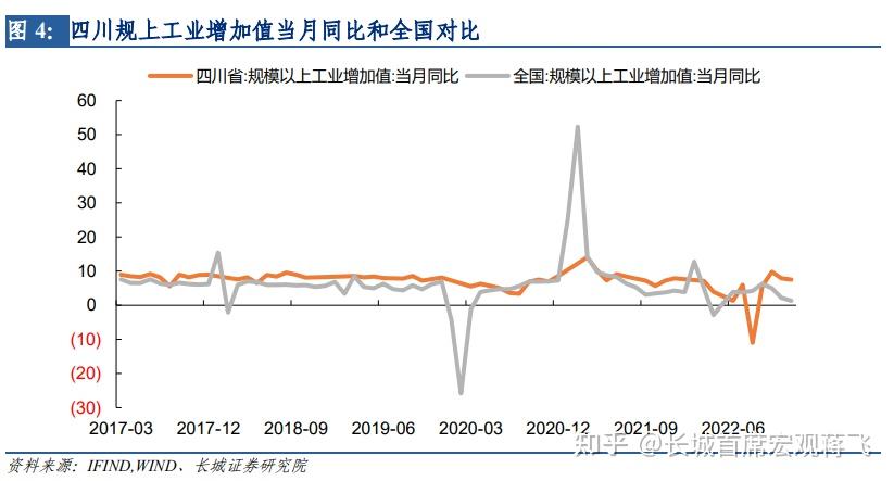 【蒋飞】四川经济分析报告——宏观经济专题报告 - 知乎