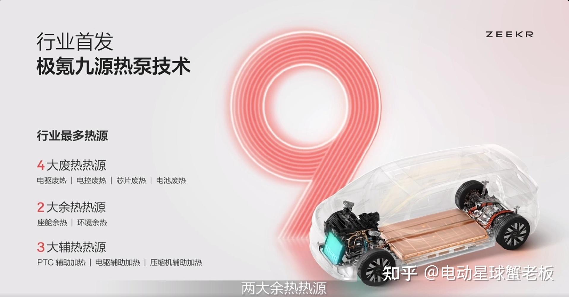 新能源集体「内卷」冬季表现,极氪四项技术加持续航与补能? - 知乎