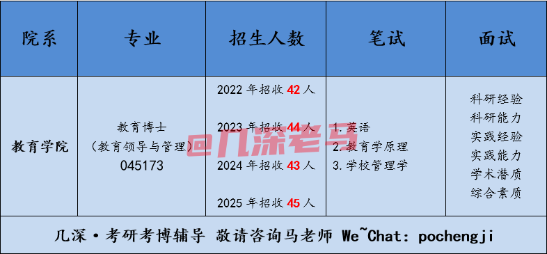 2026曲阜师范大学教育领导与管理考博参考书、复习经验、流程解析 - 知乎