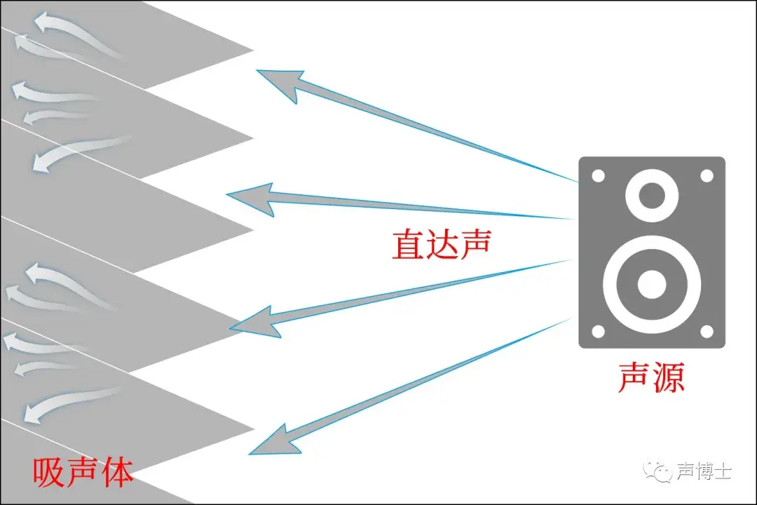 楼层声音传播图图片