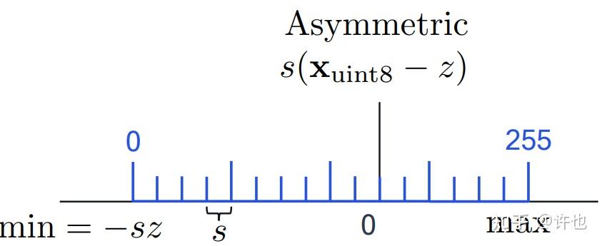 Quantization Formula Using Scale Offset 非对称量化 - asymmetric quantization - 知乎