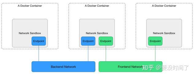 linux-linux-namespace