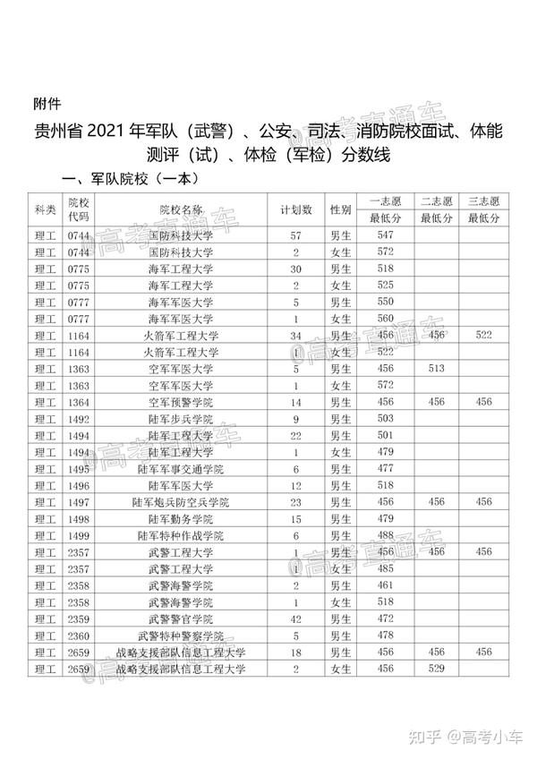 貴州警官職業學院聯系電話_貴州警官職業學院專業介紹_貴州省警官職業學院