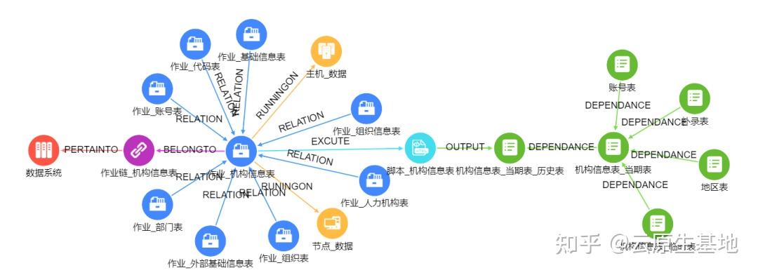 基于图数据库的元数据血缘关系分析技术研究与实践 - 知乎
