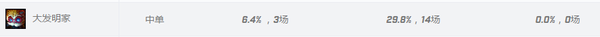 S8小组赛第一日总结 讲讲AFS和EDG的问题吧