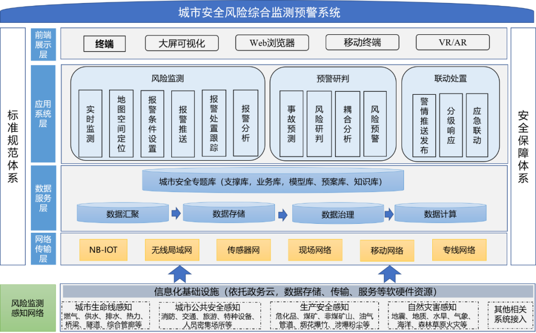 安全信息化软件