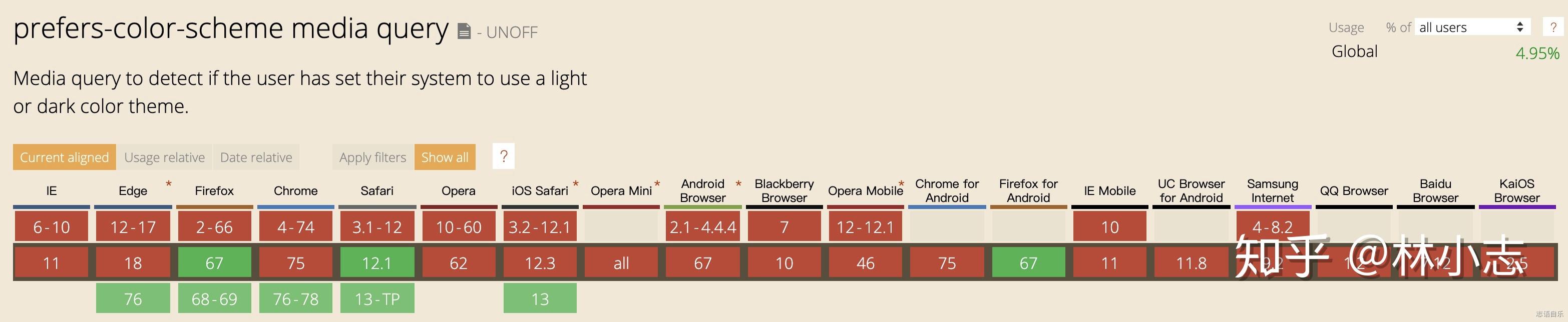 css dark mode switch