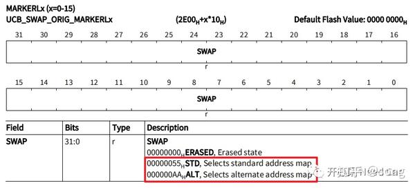 基于Aurix TC3xx SWAP机制（A/B分区）的SOTA实现 - 知乎