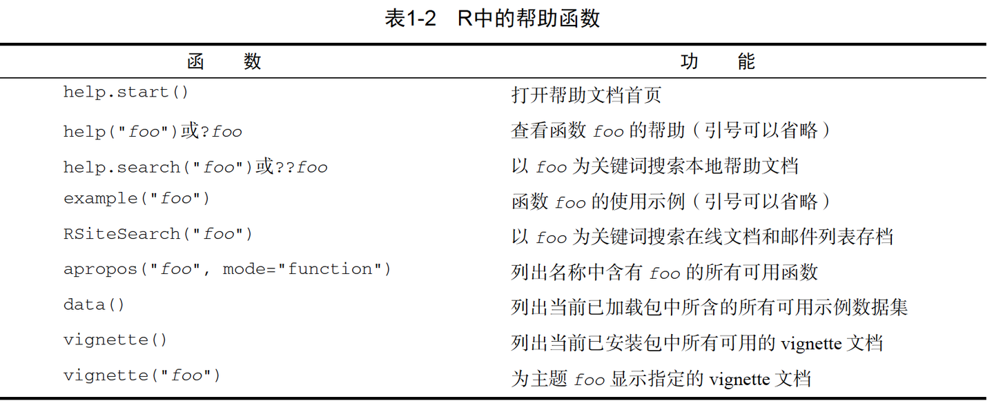 R Reference R语言系列1—— R入门 - 知乎