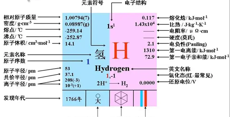 氢气在护肤品中的抗衰老功效 - 知乎