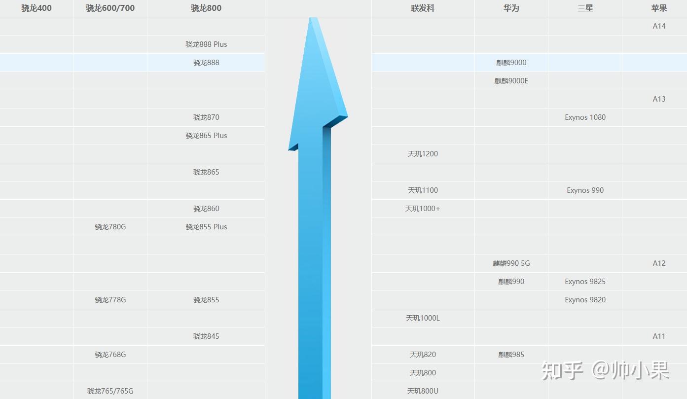 2023年vivo手機挑選攻略,含x/s/y系列型號對比! - 知乎