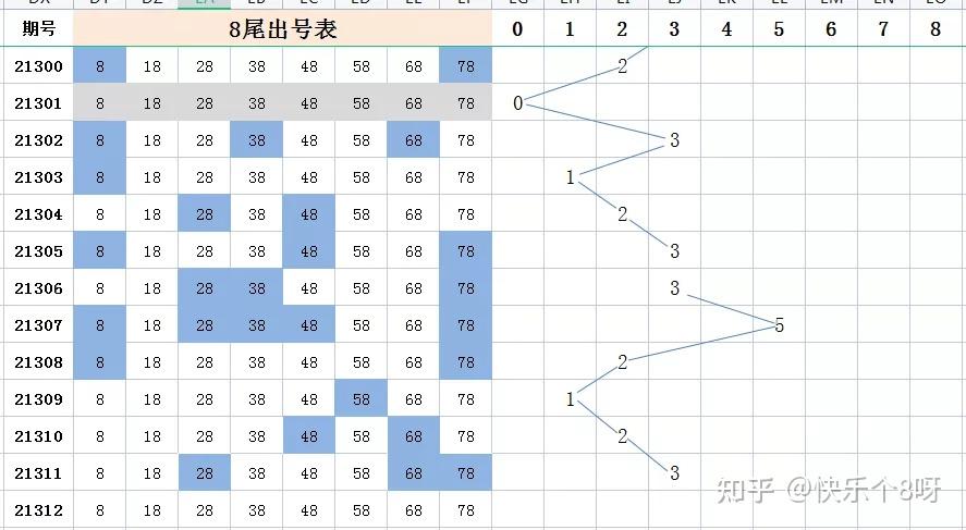 快8精准分析快乐8全网首家旋转矩阵选7玩法2021312期