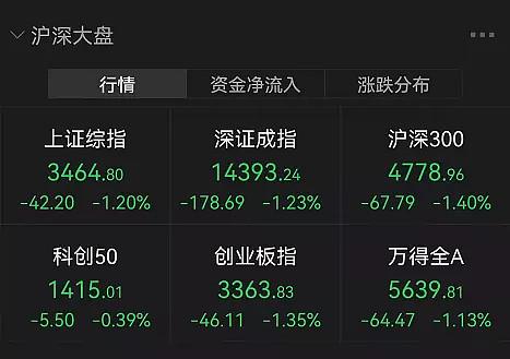 A股再现魔咒？刚刚，锂电突发大跳水，2000亿白马重挫7%！ - 知乎