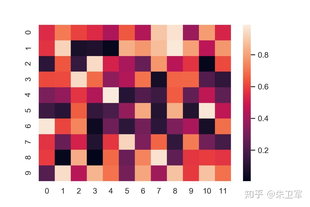 Seaborn 10 