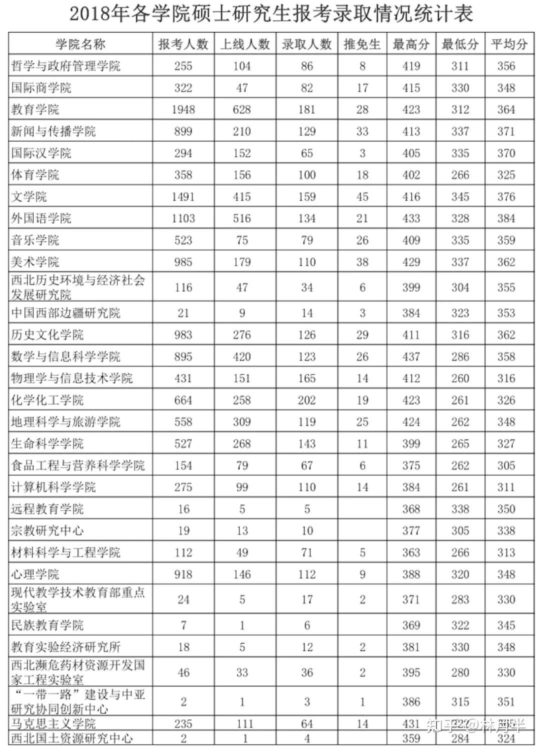 考研院校分析陝西師範大學211