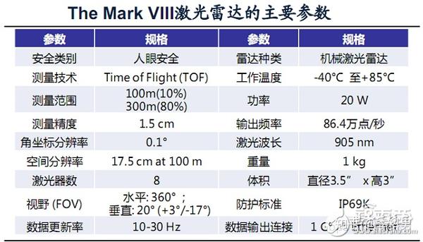 自动驾驶激光雷达原理及发展漫谈(图7)