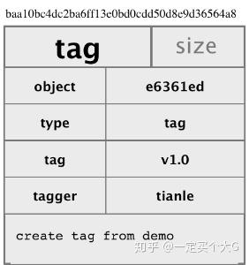 Git原理及使用5 Git原理及使用