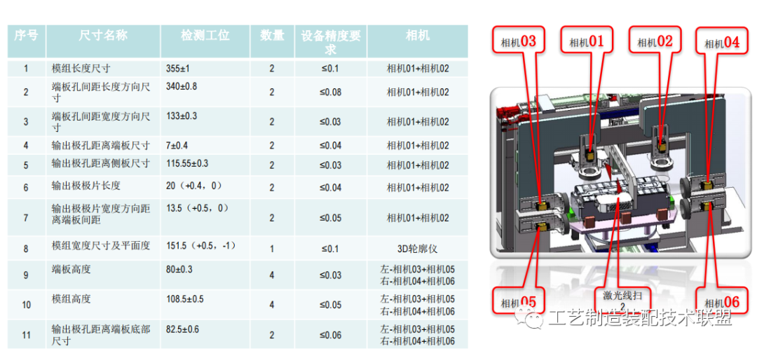 模组CCD全尺寸检测方案 - 知乎