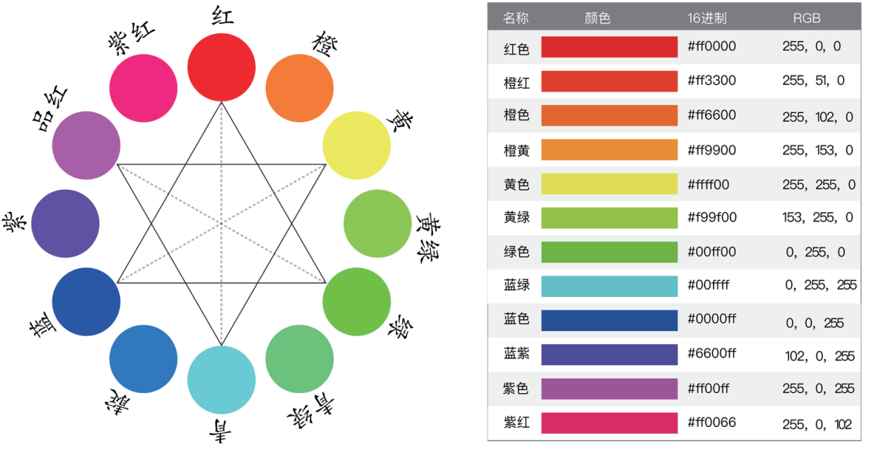 红橙黄绿青蓝紫的含义图片