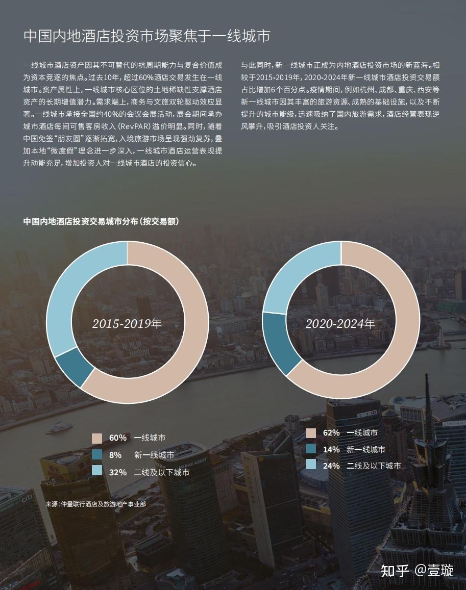 为什么你的酒店卖不出高价?估值3大陷阱,90%业主踩过!中国酒店投资的全周期策略(附下载) - 知乎