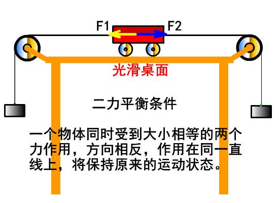 二力平衡的定义图片