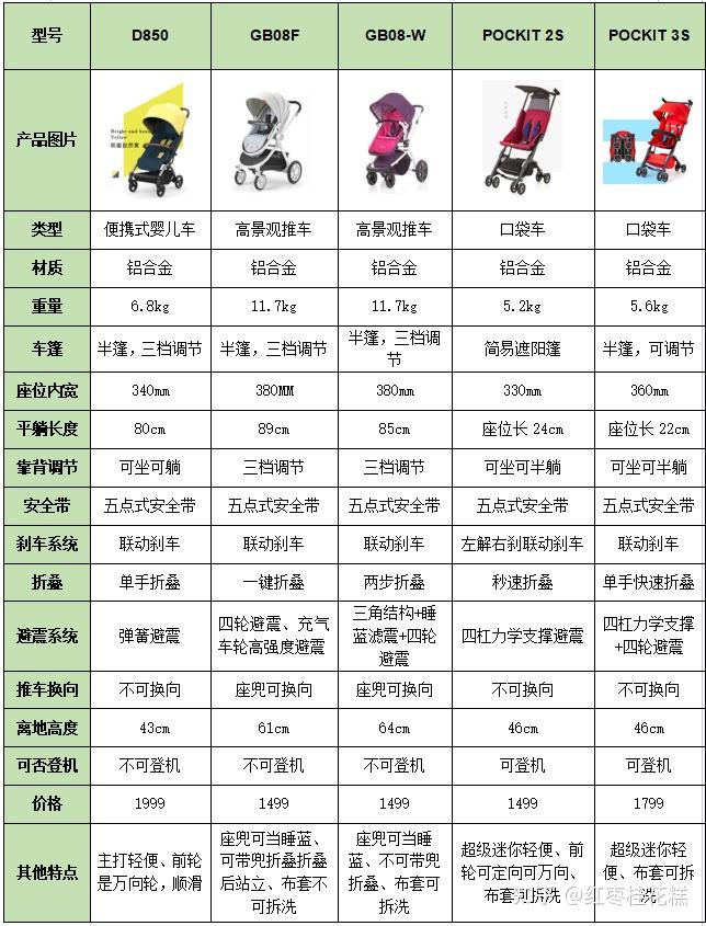 2021年好孩子婴儿车14款不同型号价位总结盘点gb婴儿车推荐