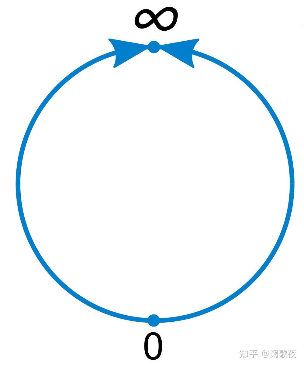 比特币采用椭圆曲线加密环节- 知乎