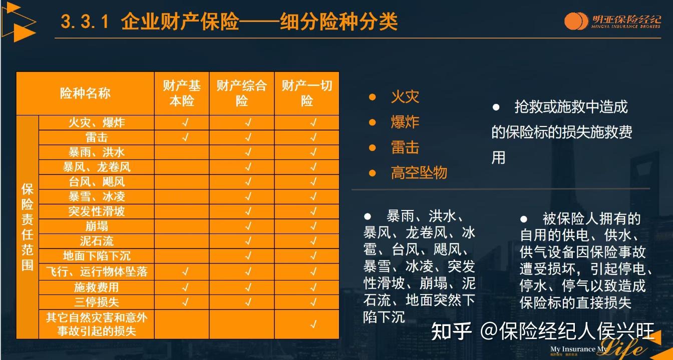 企业财产损失类的保险怎么买?