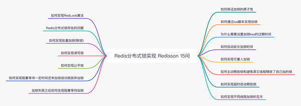 Redis分布式锁实现Redisson 15问
