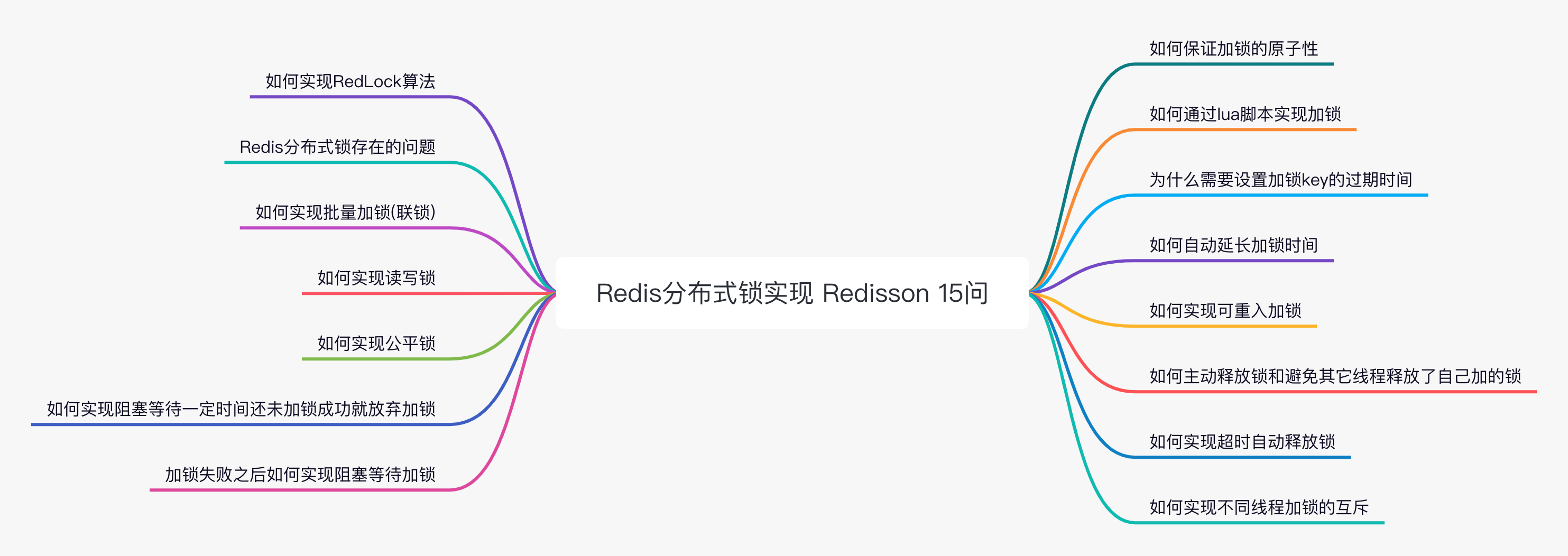 Redis分散式鎖實現Redisson 15問