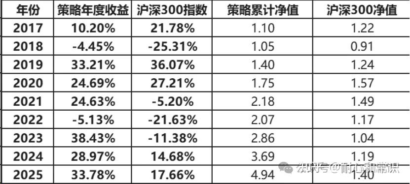 2026年年度投资策略 - 知乎