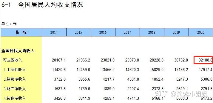 工资收入包括哪些(工资收入包括哪些内容)