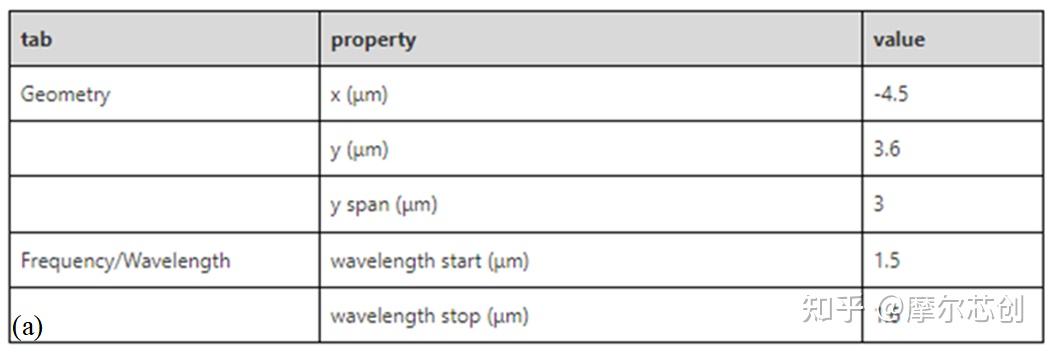 Lumerical案例实操|使用MODE模块中的FDE和varFDTD进行微环的设计和初步仿真的图9