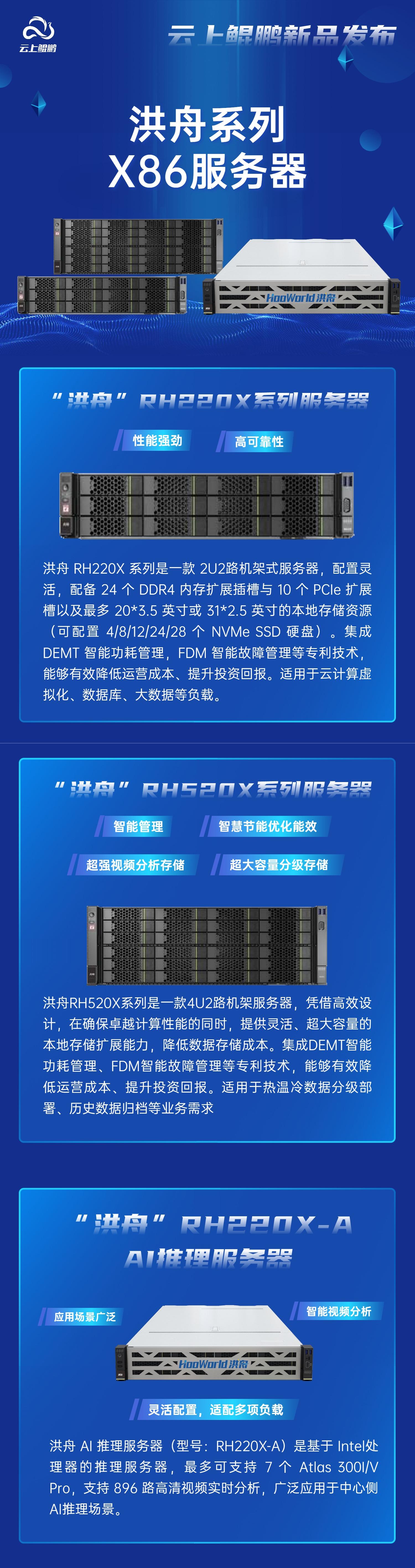 X86 x86