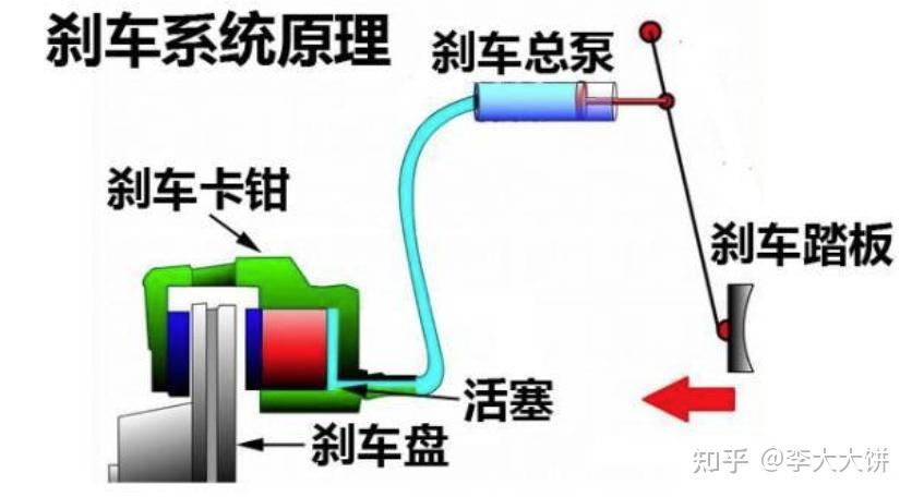 电动车碟刹原理图图片