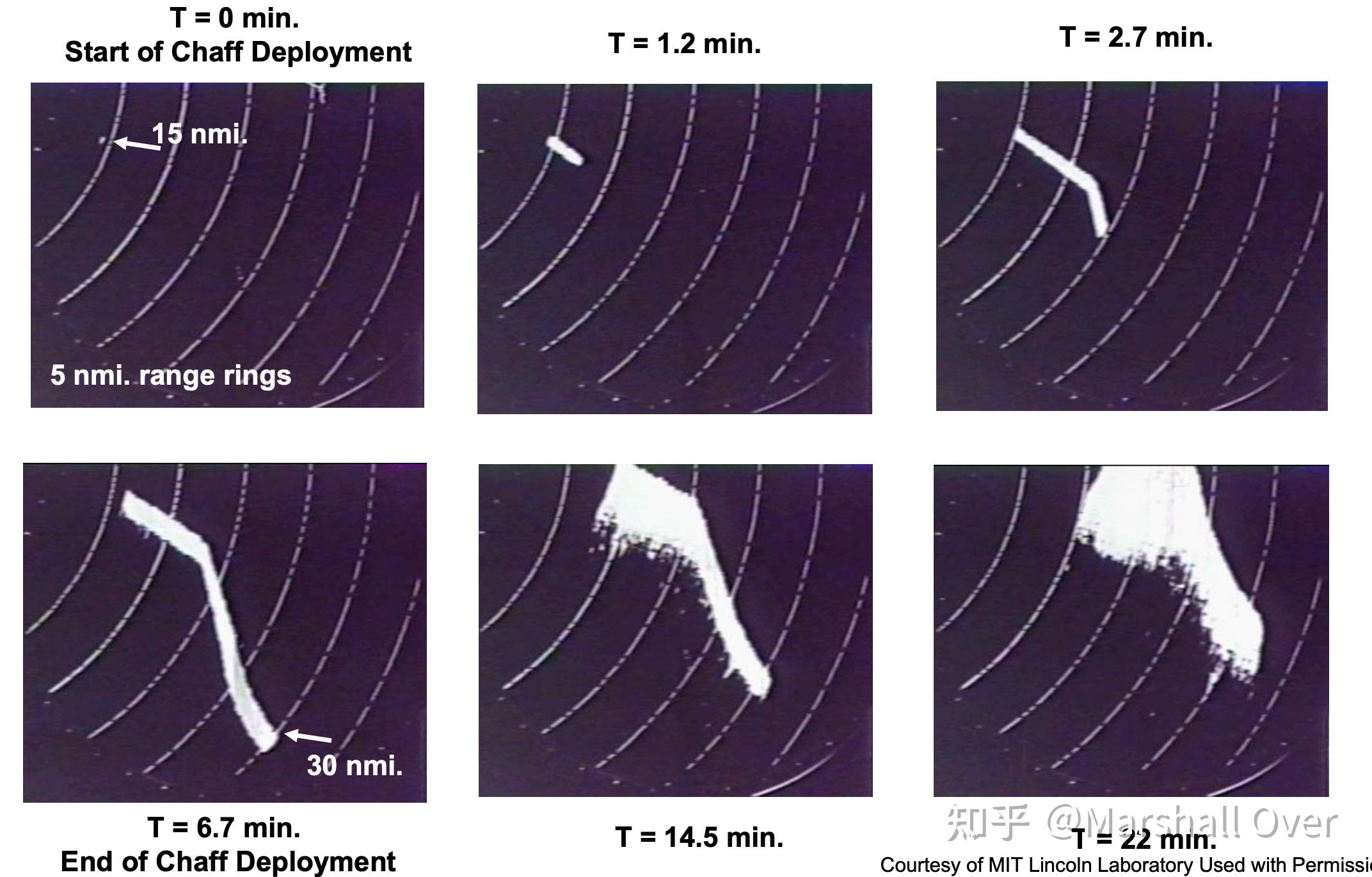 mit-ecm