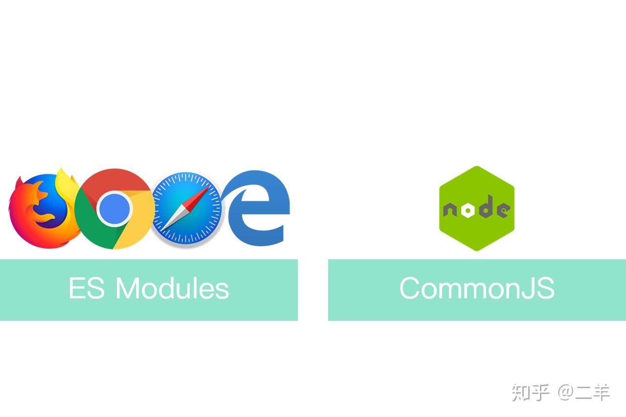 大前端训练营模块22webpack学习一