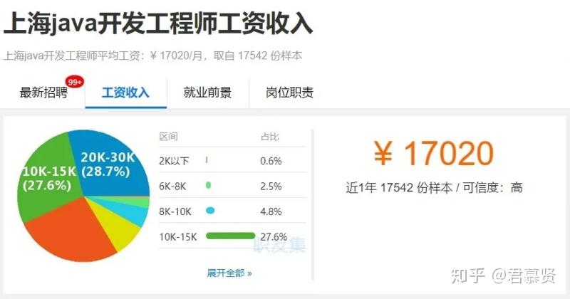 学游戏开发需要学什么软件_软件app开发学什么好_软件开发初中生能学吗