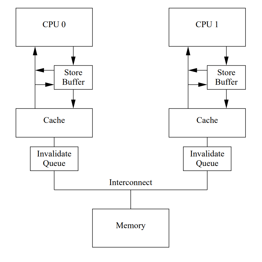 通过汇编指令和X86 CPU结构理解C++内存顺序 - 知乎