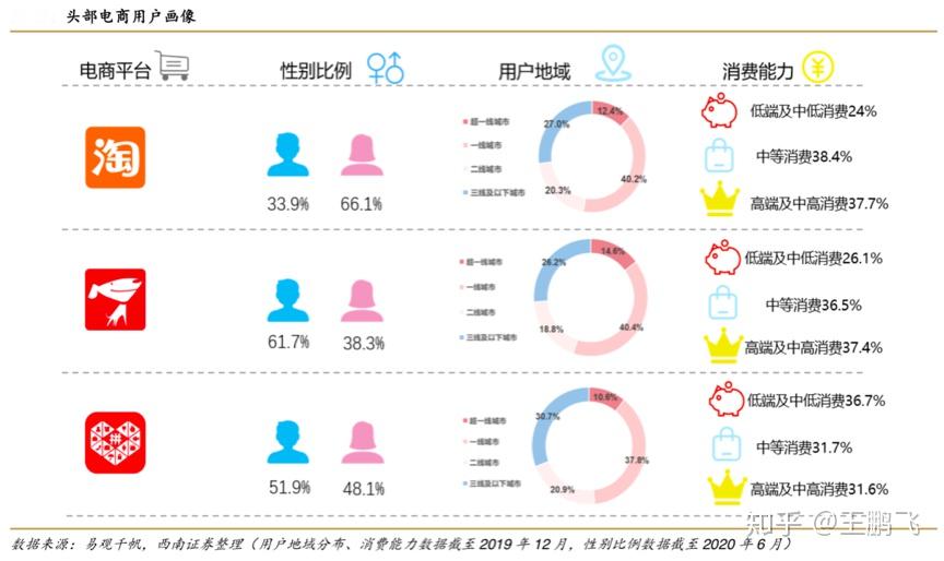 2020淘宝用户画像图片