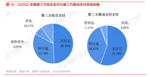 数字人民币行业深度：发展进程、影响分析、产业链及相关公司深度梳理【慧博出品】 知乎