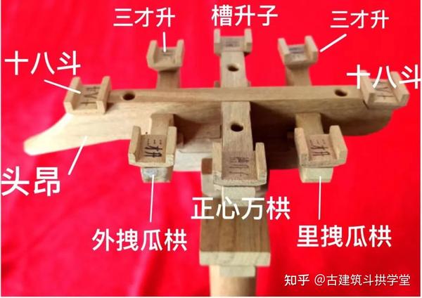 什么是清代斗拱?清代官式建筑平身科单翘重昂七踩斗栱详解 - 知乎
