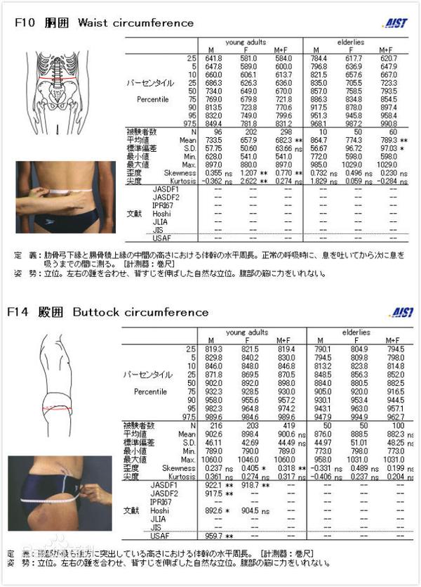 健身房体脂测试指南 教你看懂身体成分和健康程度 知乎