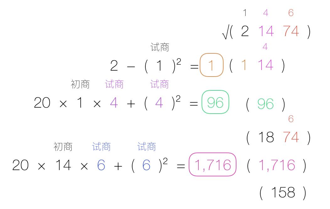 如何手撕根号和对数 - 知乎