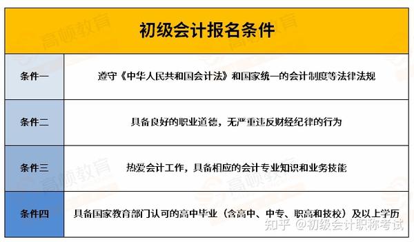 初級會計模擬考試app_初級會計在線模擬考試_初級會計模擬考試系統(tǒng)