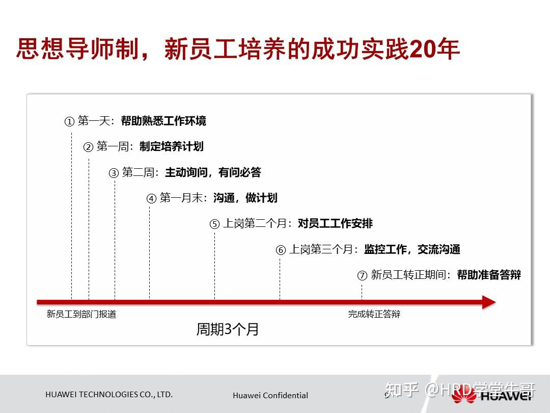 华为导师制人才培养模式与现代学徒制探讨 - 知乎