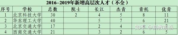 北京科技类大学排名_北京科技类的大学_北京科技大学专业排名